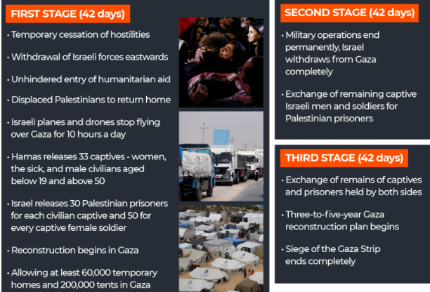 Gaza ceasefire proposal–Full Text / by Guarantors of the Agreement
